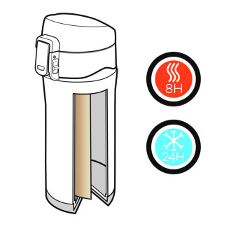 Termohrnek Elite