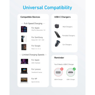 Nabíječka Anker USB-C na USB-C 1,8m 60W